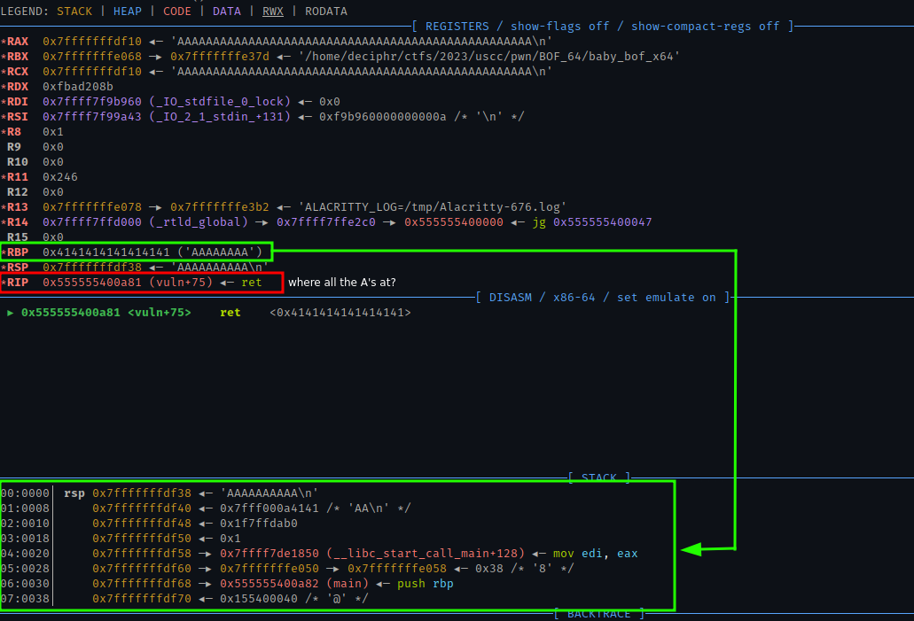Output of pwndbg and the RIP being overwritten